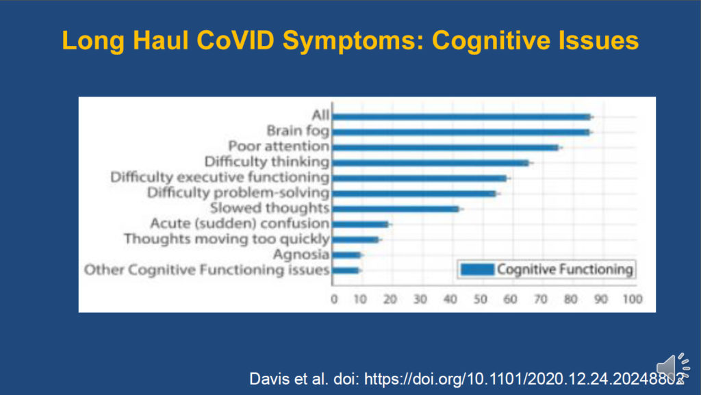 Long Haul CoVID Symptoms: Cognitive Issues