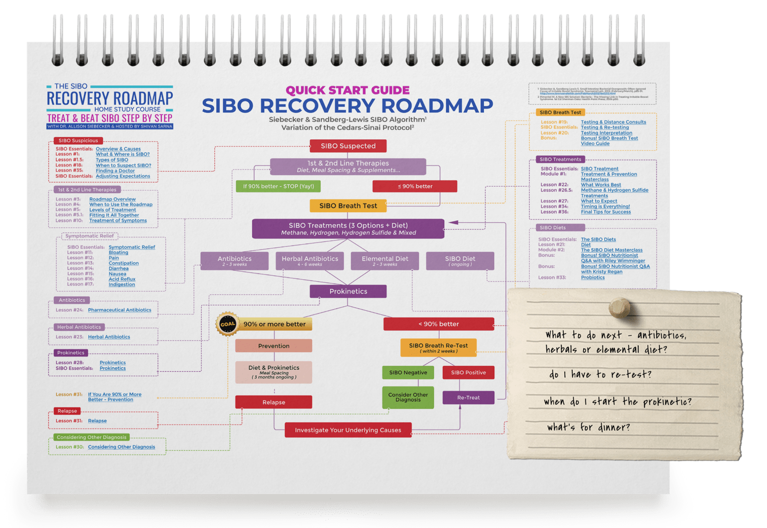 inar Thank You and replay Essential Treatment Plan for SIBO/IMO